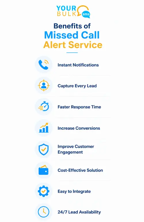 Benefits of Missed Call Service